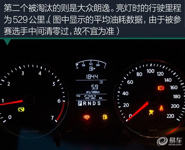 家用车谁最省油 福克斯/科鲁兹/朗逸/英朗_汽车_腾讯网