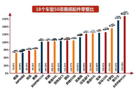 豪车反垄断：真火还是虚火？