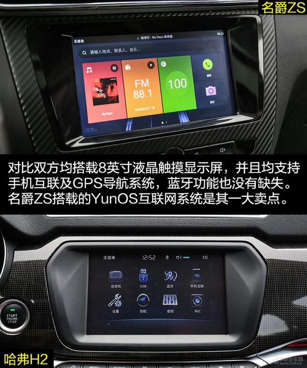 争做年轻人的专属座驾 名爵ZS对比哈弗H2