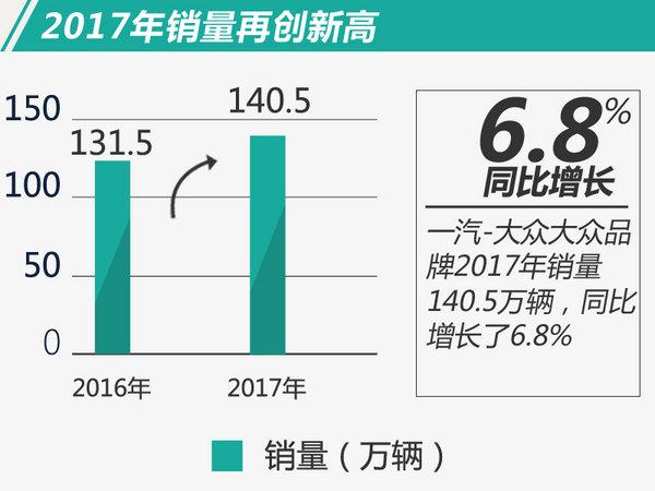 һ-20176.8% 147.5