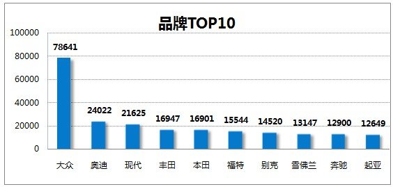 汽车电商双“十一”报告背后的数据解读