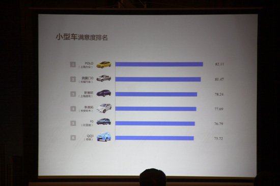 2012年中国汽车行业客户满意度排名发布