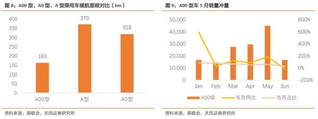 中国新能源汽车行业下半年展望：整车高端化明确 供应链量价齐升