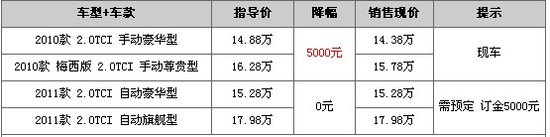 [元旦购车功略]性价比一流 自主品牌车型推荐