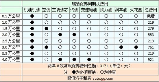 gs4二次保养要多少公里或者几?