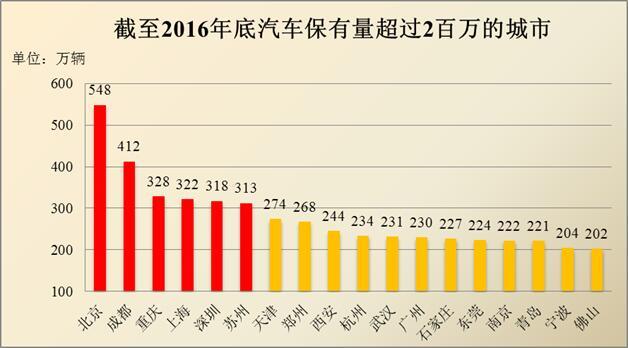中国机动车保有量接近3亿 女司机数量增至9700万