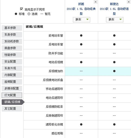 高性价比紧凑车对决 新凯越全面对比新捷达