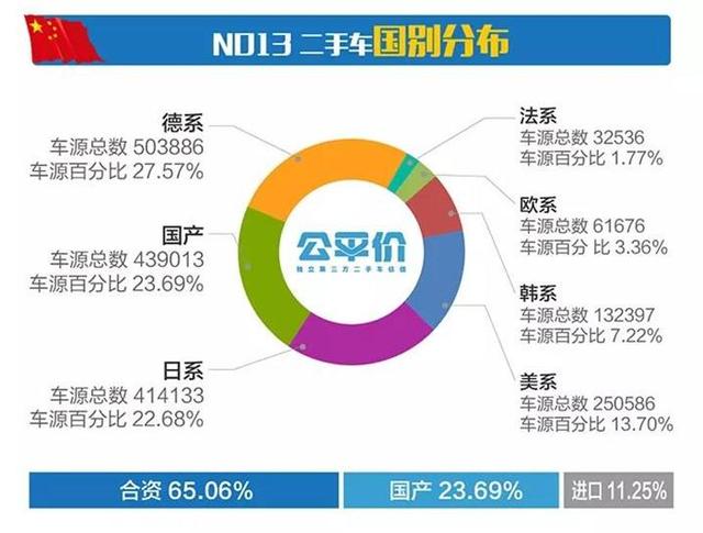 11¶ֳг鱨 Դ16.56%