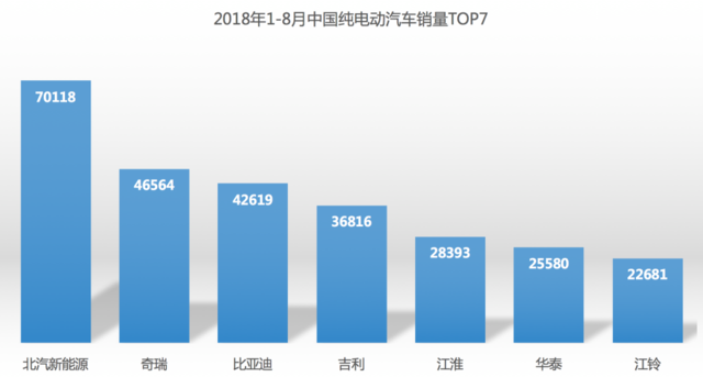 纯电动汽车二手_电动纯二手汽车能买吗_电动纯二手汽车值得买吗