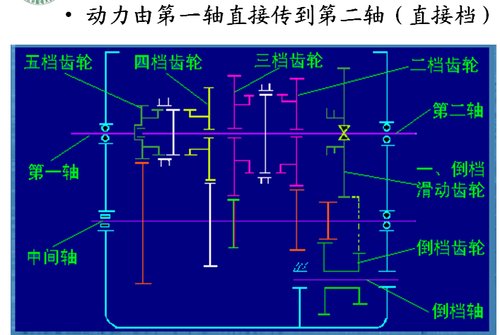 普通齿轮变速器变速传动机构_螺旋伞齿轮_螺旋伞齿轮