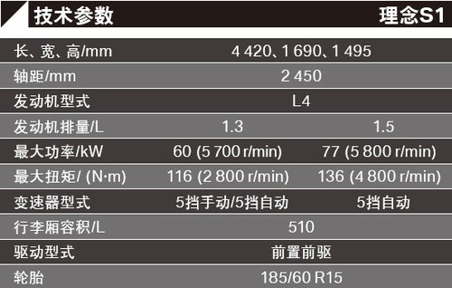 试驾广汽本田理念s1新理念新机遇