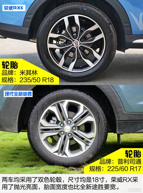 下载自主合资荣威rx5挑战现代汽车途胜_全新_腾讯网晨操中国龙对比图片