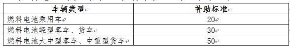 四部委对2016-2020年新能源车补贴政策征求意见