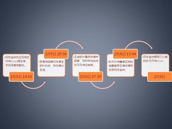 车企老总微博卖车 收授皆在细微服务