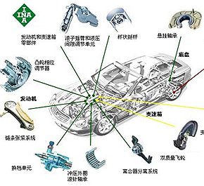 日本零部件企业群迁中国