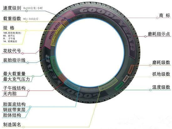 胎压加够为什么还很瘪 不为人知的轮胎知识