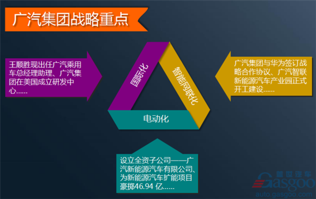 广汽集团公布半年报 2017上半年净利润逆势增