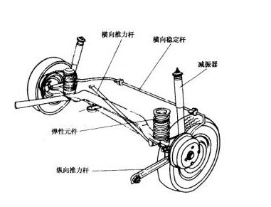 常见的弹性元件包括钢板弹簧,螺旋弹簧,扭杆弹簧,油气弹簧,空气弹簧和