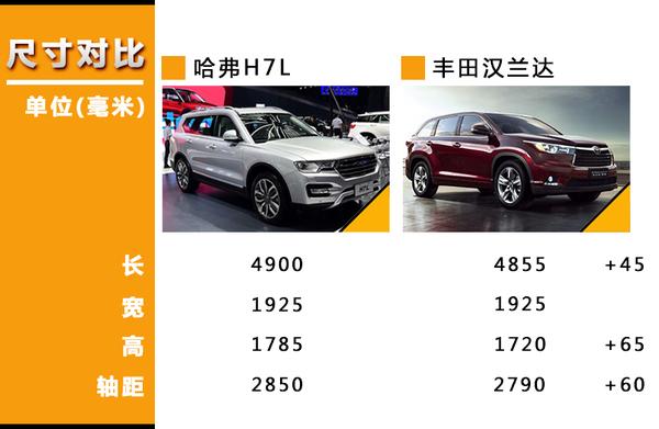 哈弗中型SUV-H7推“PLUS”版 到底有多长