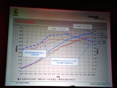 红鲨亮相!法拉利458 Italia技术讲解会