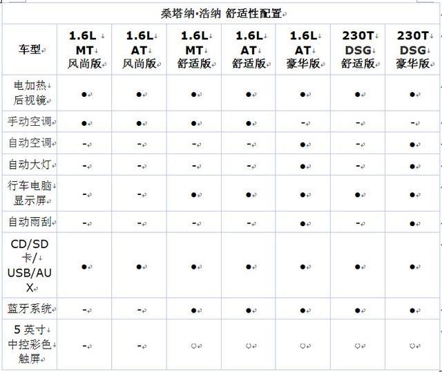 桑塔纳·浩纳今日上市 将推2种动力7款车型舒适性配置方面,桑塔纳