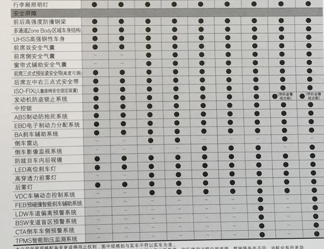 16款轩逸参数配置表,2011款轩逸参数配置 国产新款轩逸详细配置曝光 3月14日上市