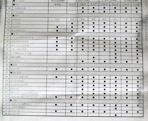 奇瑞新款QQ3价格配置曝光 新增运动版车型