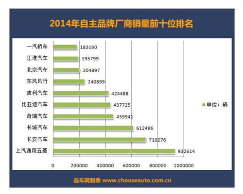 鸟瞰2015：大集团自主板块何以自强崛起