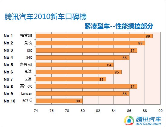 汽车保养排名_汽车保养图片(2)