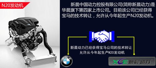 华晨投资超20亿研发费用 开发27款新车
