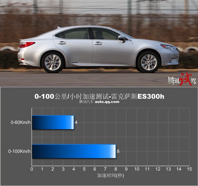 评测雷克萨斯ES300h 富贵稳中求