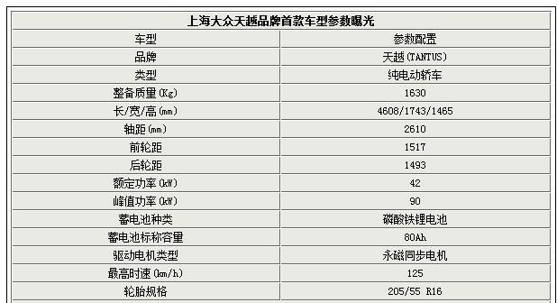 上海大众推新品牌 车标LOGO首次曝光-图