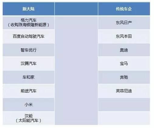 央企和国企的区别_国企内部收入差距(2)