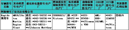最新环保目录详解 中华H230等6款新车曝光