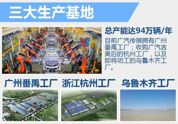 广汽斥巨资-建新厂 落户新疆/产能增20万