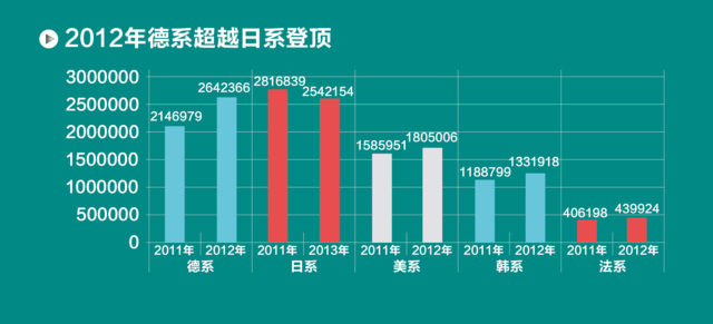 细数中国车市十年之变：SUV市场井喷