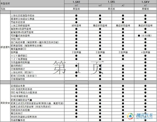 东风日产玛驰8月30日上市 参数配置曝光