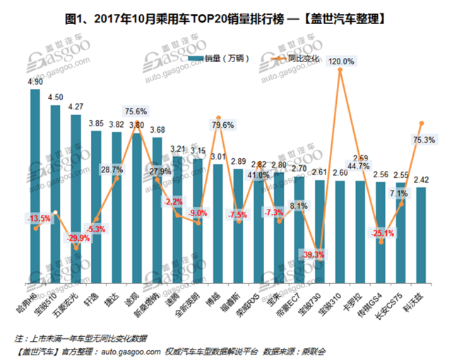 3月中级车销量排行_3月汽车销量排行榜 轿车 SUV MPV销量前十