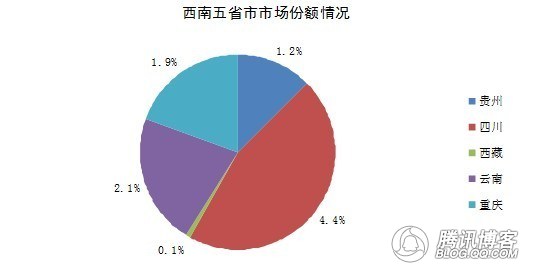 gdp跌破5(3)