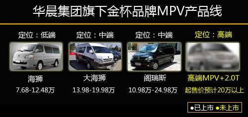 华晨投资超20亿研发费用 开发27款新车