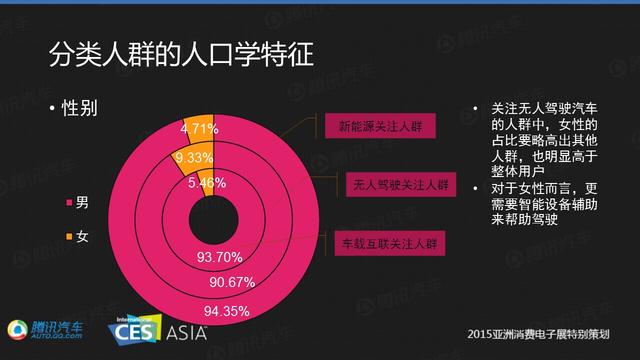 汽车高科技配置用户研究报告