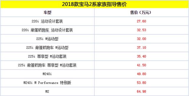 宝马新款1系/2系上市 售价25.6万元起