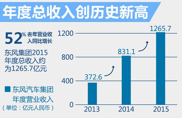 总收入_上年度总收入(2)