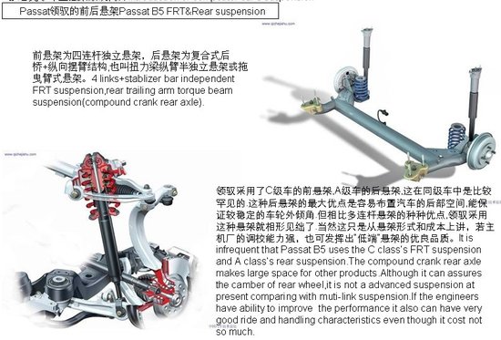 详细图解主流车型悬挂