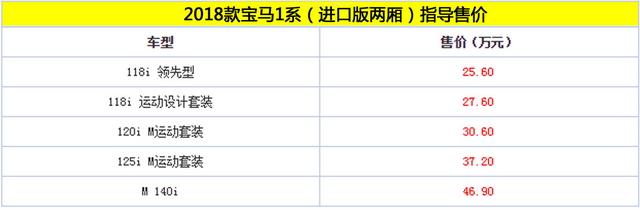 宝马新款1系/2系上市 售价25.6万元起