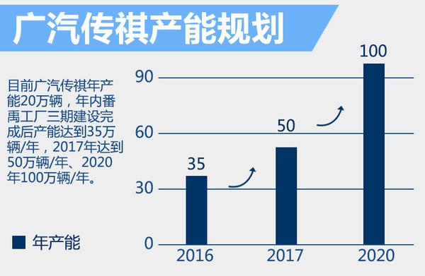 广汽斥巨资-建新厂 落户新疆/产能增20万