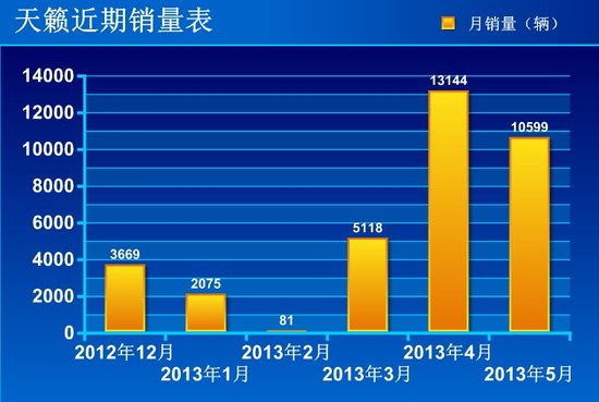 [车价调查]6款热销B级车行情 最高降8.1万