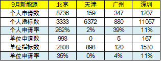 北京新能源车限购特赦体现市场复杂