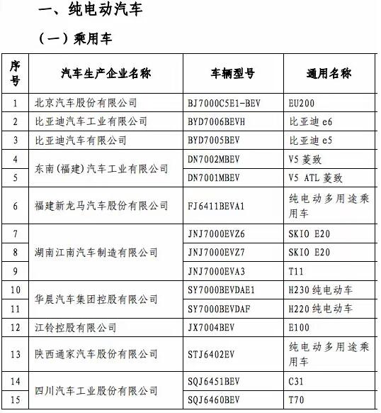 工信部公布第四批免购置税新能源车型目录