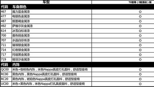 曝沃尔沃新XC90 T8智尊版配置 预售128万